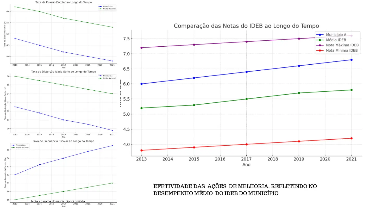 Educação básica: gestão sustentável e apoio da sociedade